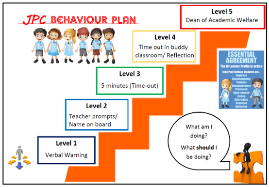 Primary Behaviour Plan.png